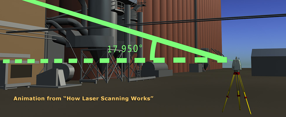 Animation: How A Laser Scanner Works