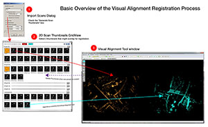 Figure 3: Visual Alignment High Level Workflow