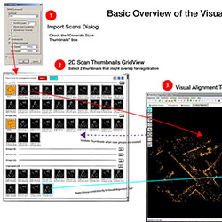 Overview of Visual Alignment Workflow (Balsamiq, Illustrator, InDesign)